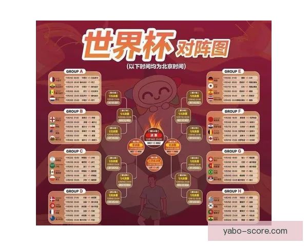 2026世界杯完整赛程时间对阵城市安排及观赛指南全面解析