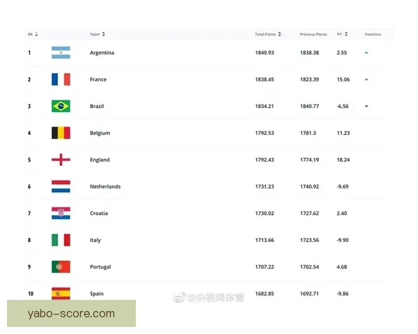 美加墨世界杯赛前深度数据分析与投注趋势解析