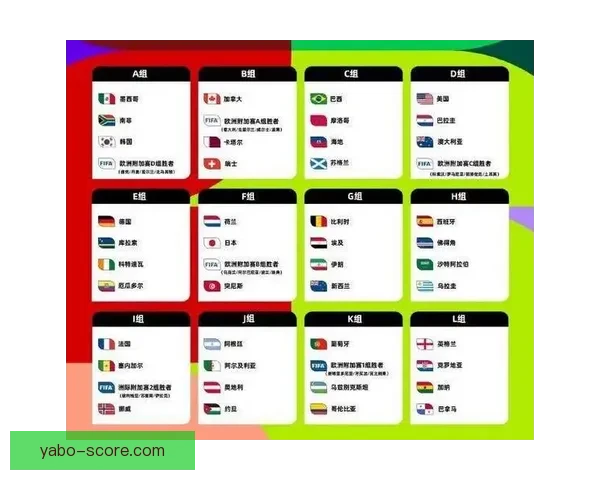 2026世界杯赛程精彩回顾各队表现与关键数据解析 2026世界杯赛程精彩回顾各队表现与关键数据解析