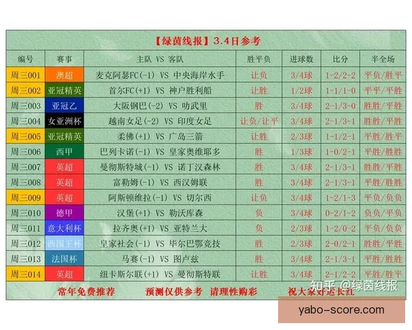 精准足球比分竞猜策略解析让你轻松赢取赛场收益 精准足球比分竞猜策略解析让你轻松赢取赛场收益